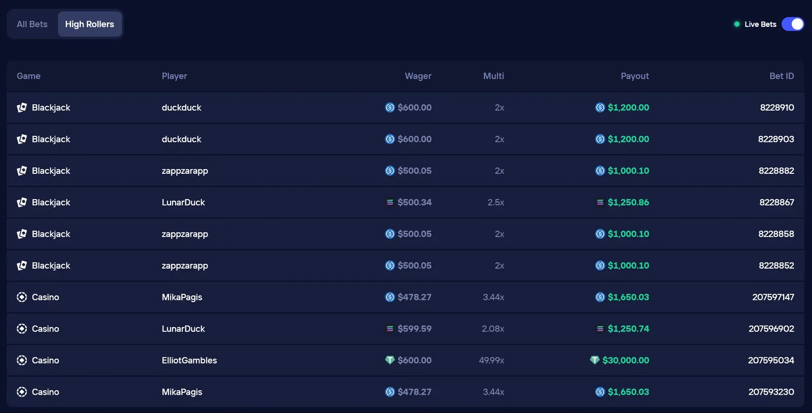 High-roller bet ticker at Duel Online Casino showing biggest single crypto wagers across the platform