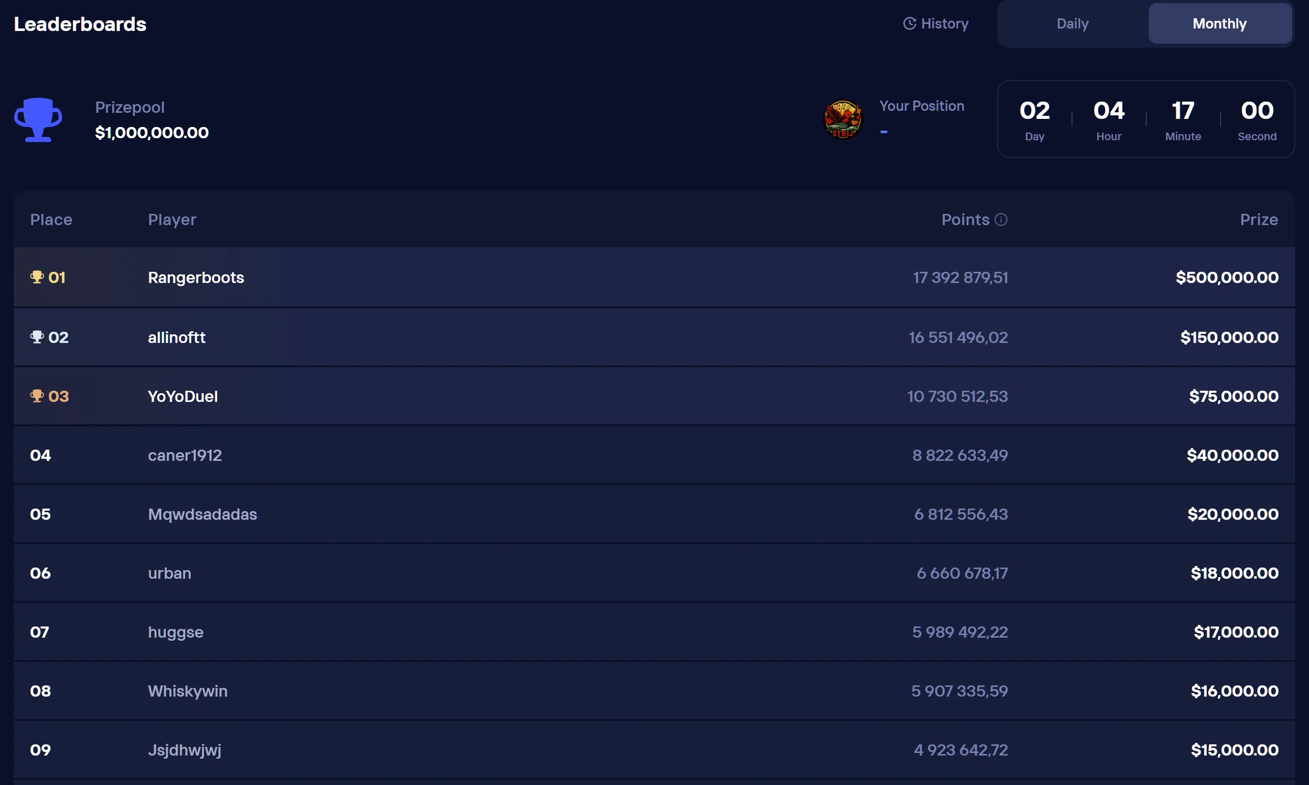 Monthly crypto tournament leaderboard at Duel Online Casino with live prize pool and rank-by-wager standings