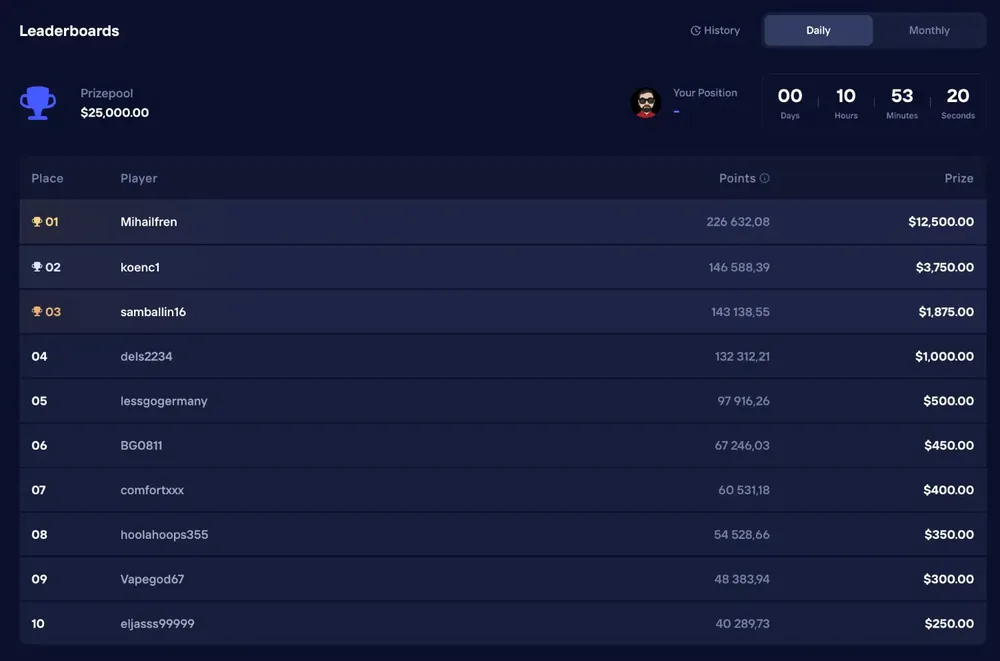 Duel Online Casino daily leaderboard with $25,000 prize pool listing top 10 players and crypto prize splits
