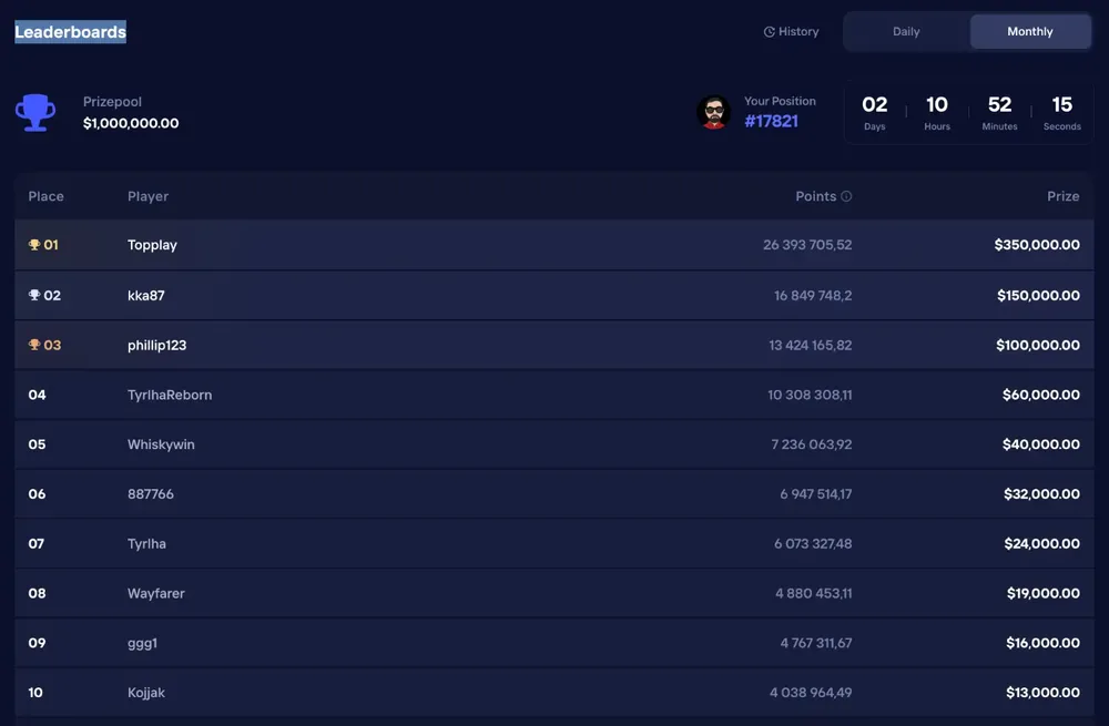 Duel Online Casino monthly leaderboard with $1,000,000 prize pool ranking top crypto bettors by wager volume