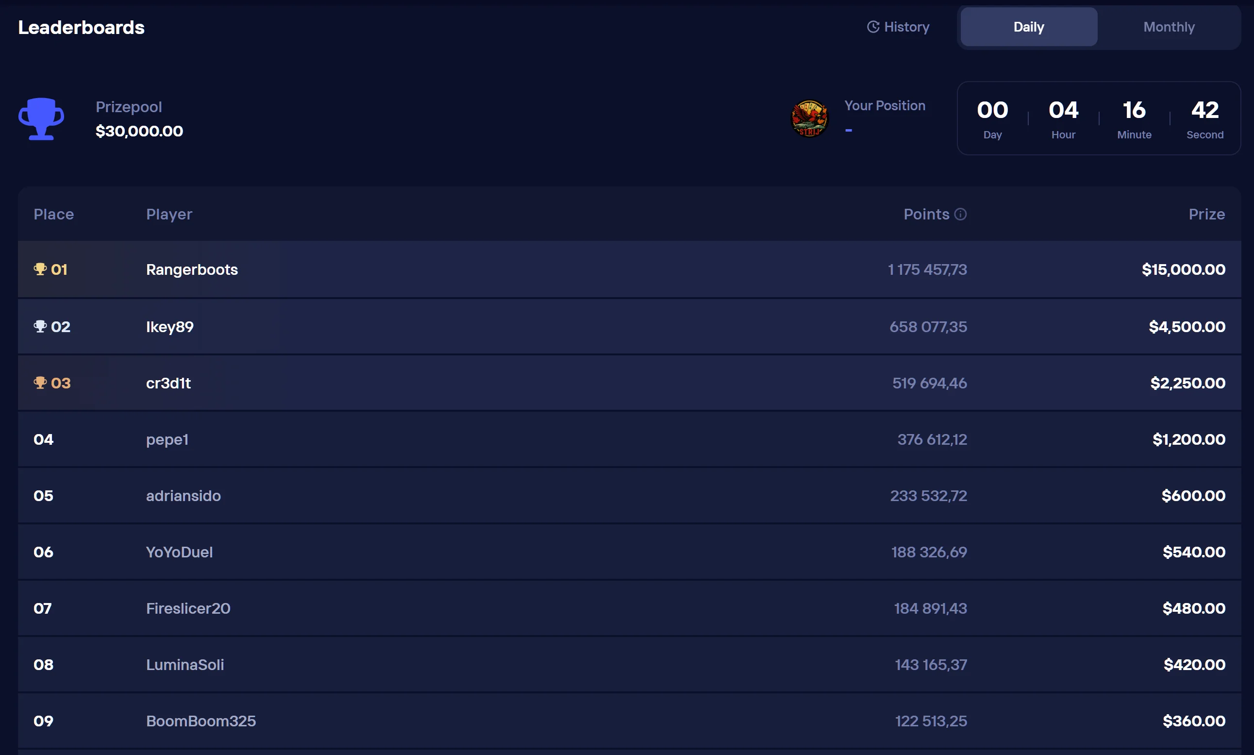 Real-time top-100 wager race at Duel Online Casino with transparent crypto payouts to ranked players
