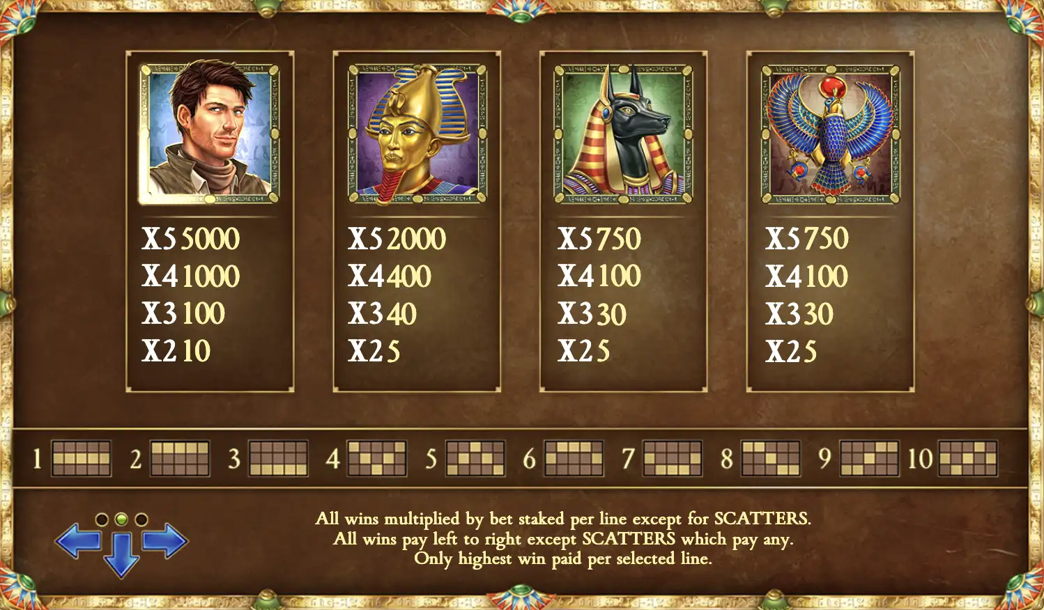Book of Dead paytable: Rich Wilde 5000 for five, Tutankhamun 2000, Anubis and Horus 750, ten yellow payline maps, wins multiplied by bet per line