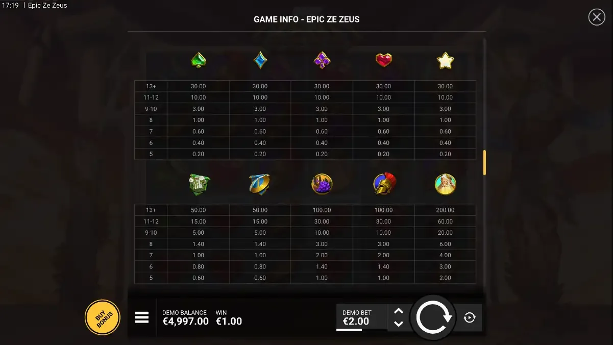 Epic Ze Zeus Game Info paytable at a 2 euro stake: five gem lows paying 30.00 down to 0.20, and five high symbols topped by Zeus paying 200.00 down to 2.00, across seven cluster tiers