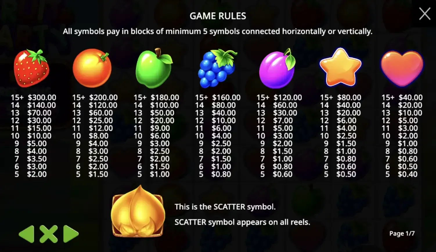 Fruit Party Game Info page 1 of 7 at a $2 stake: blocks of five, scatter on all reels, strawberry 15+ pays $300, heart 15+ pays $40