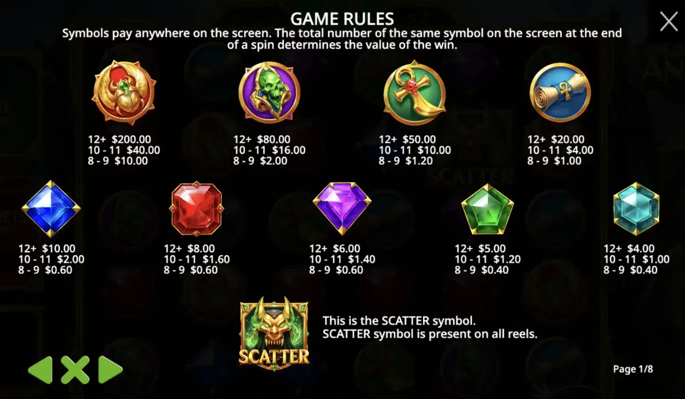 Fury of Anubis Game Rules page 1 of 8: nine pay symbols plus Anubis scatter. The header reads Symbols pay anywhere on the screen. At this stake the scarab pays $200 for 12 or more