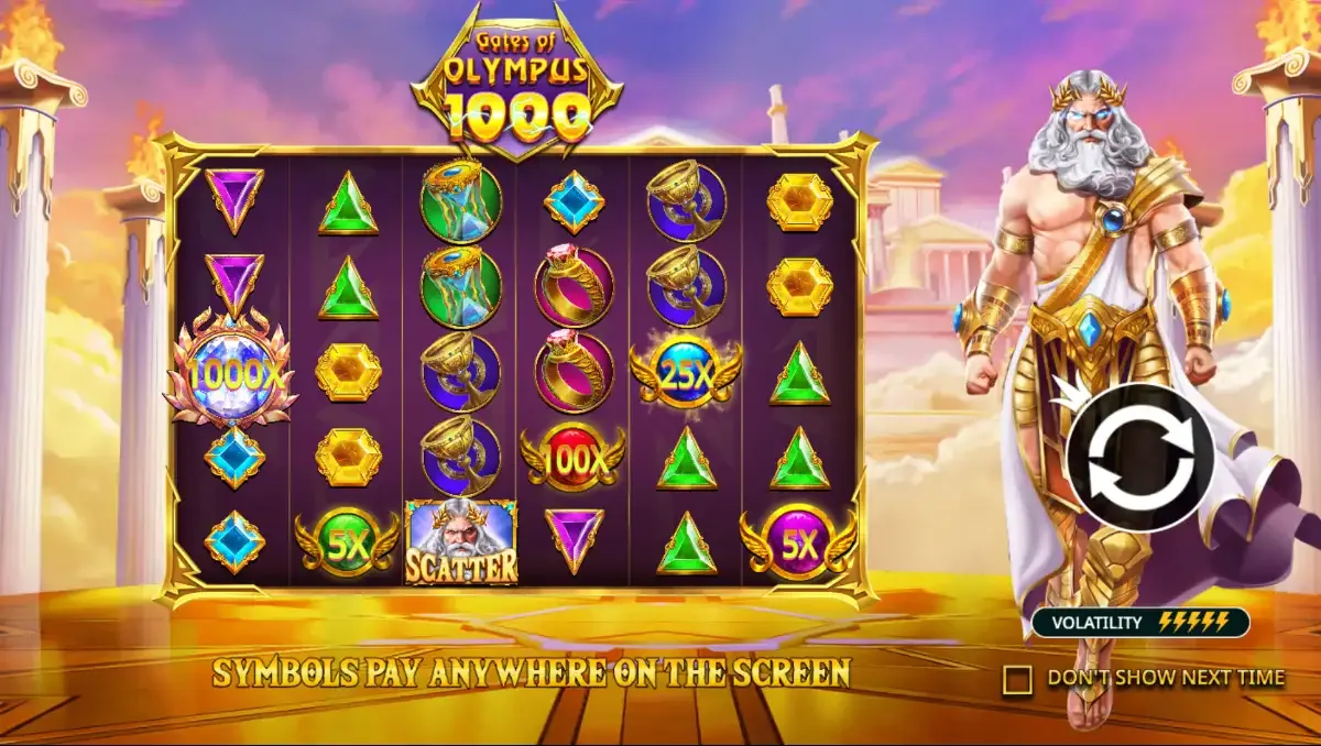 Gates of Olympus 1000 intro screen: Zeus stands right of a 6x5 gem grid, a winged 1000x orb sits on the left reels, and the bar under the board reads Symbols pay anywhere on the screen