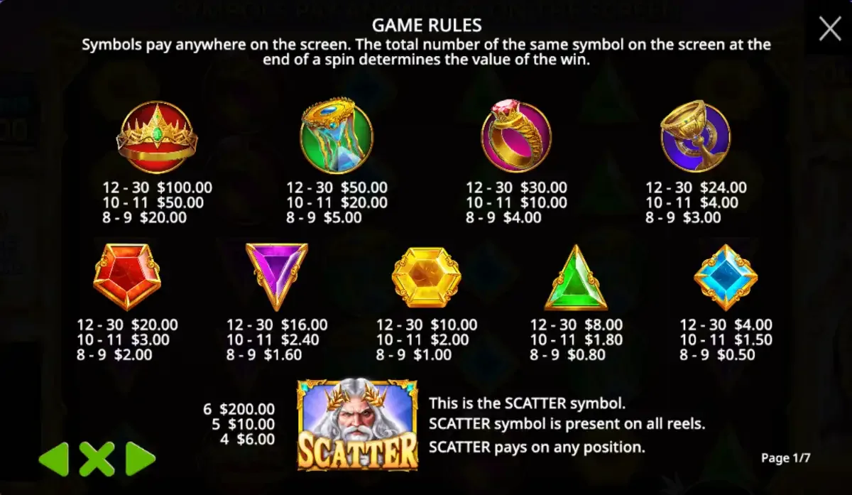 Gates of Olympus 1000 Game Rules page 1 of 7: nine pay symbols plus Zeus scatter. The header reads Symbols pay anywhere on the screen. At this stake the crown pays $100 for 12 to 30 and six scatters pay $200