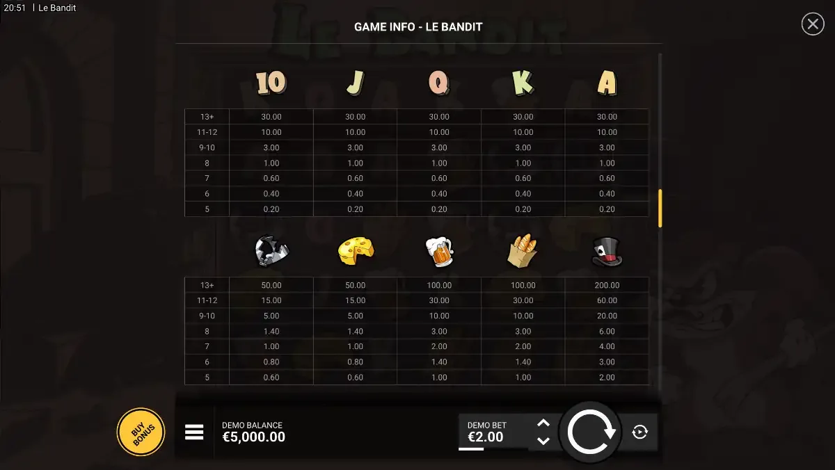 Le Bandit Game Info: cluster paytable at a €2 stake. Thirteen hats pay €200. Thirteen card ranks pay €30