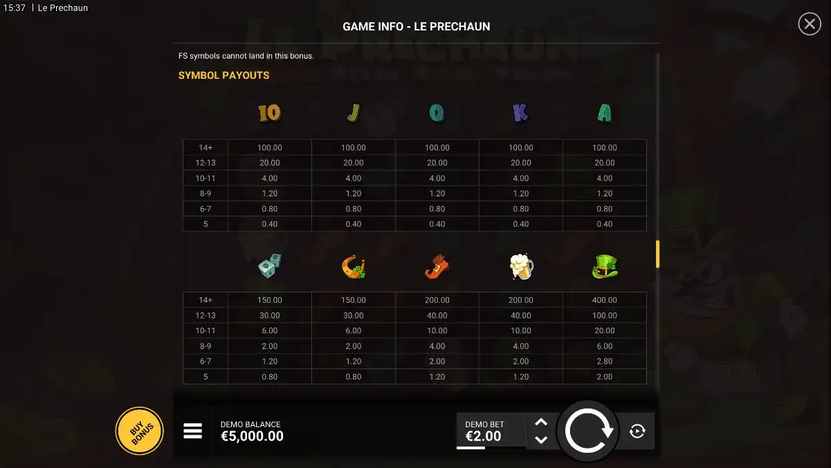 Le Prechaun Game Info: cluster paytable at a €2 stake. Fourteen hats pay €400. Fourteen card ranks pay €100. Note: FS symbols cannot land in this bonus