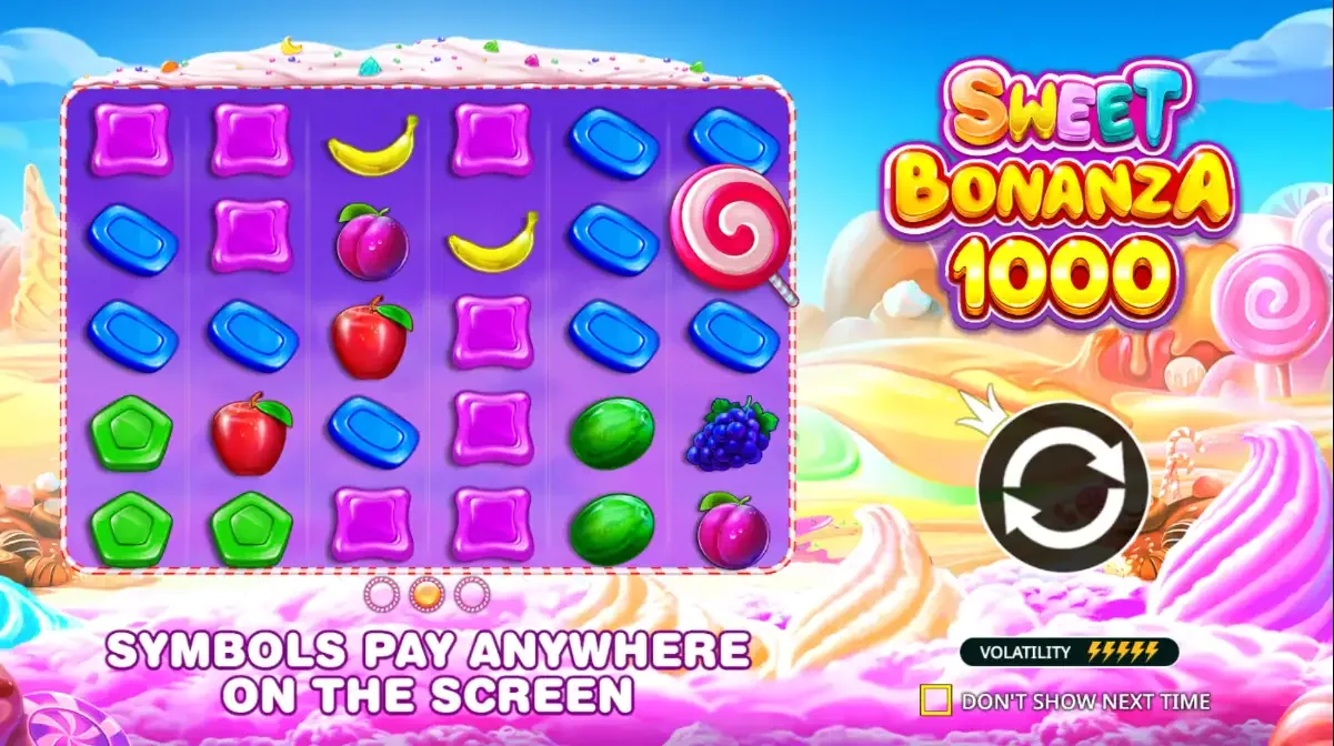 Sweet Bonanza 1000 intro screen: a 6x5 candy and fruit grid, the title on the right, the bar under the board reads Symbols pay anywhere on the screen, and the volatility meter shows five lightning bolts